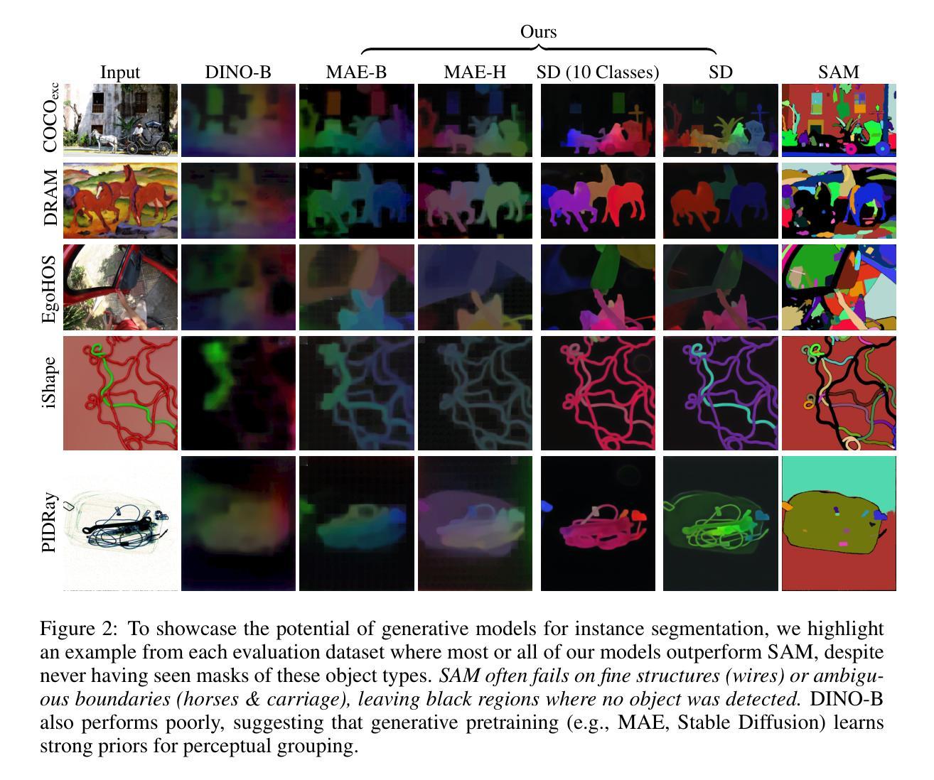 检测/分割/跟踪