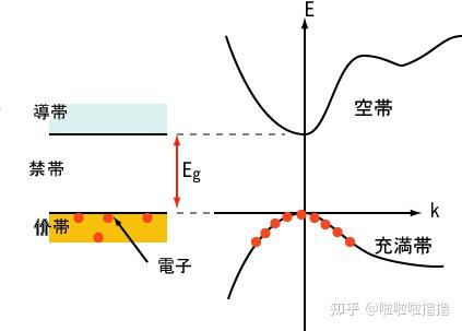 半导体中的电子运动及迁移率模拟 - 知乎
