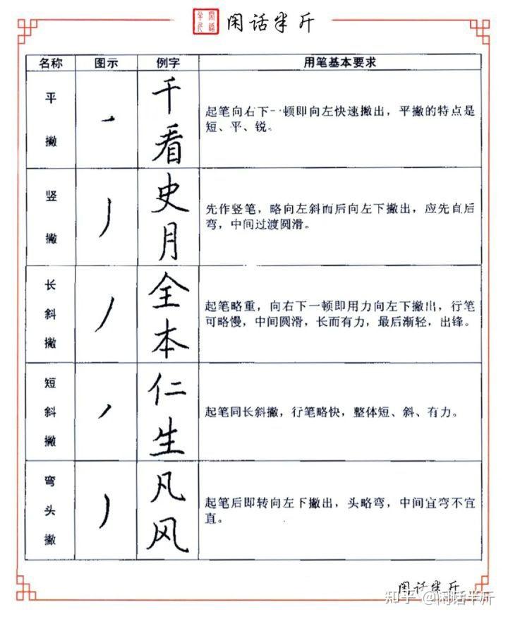 3.6、硬笔书法教程 | 笔画讲解--“撇”的写法 - 知乎