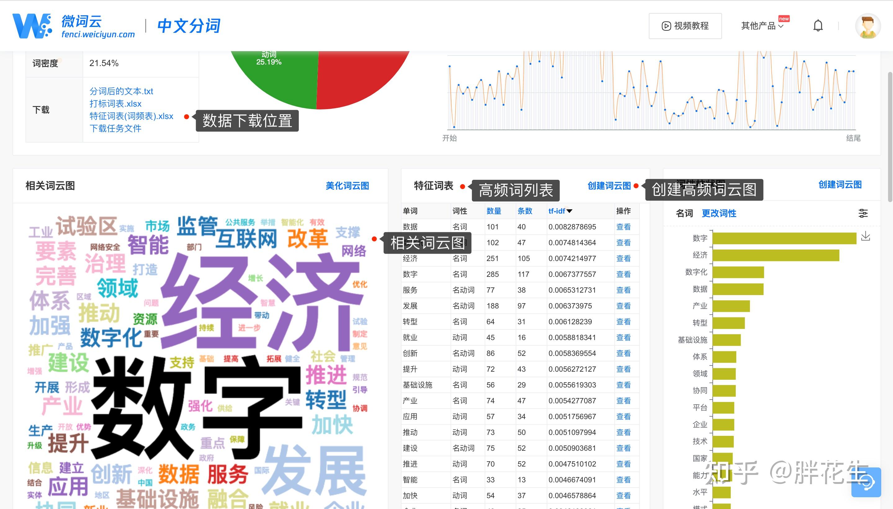 如何筛选文档中的高频词汇? - 知乎