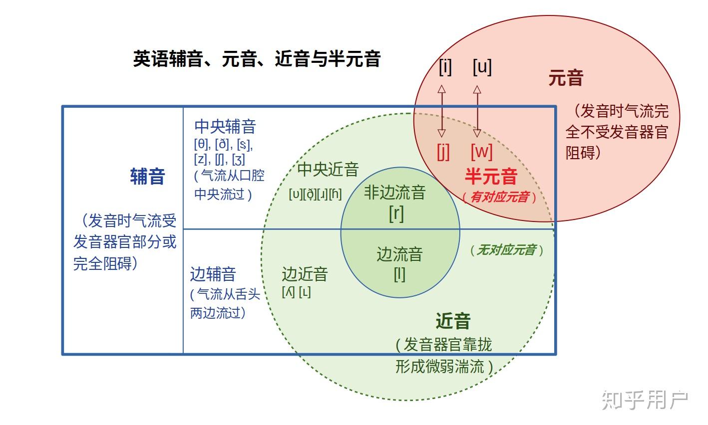 半元音字母图片