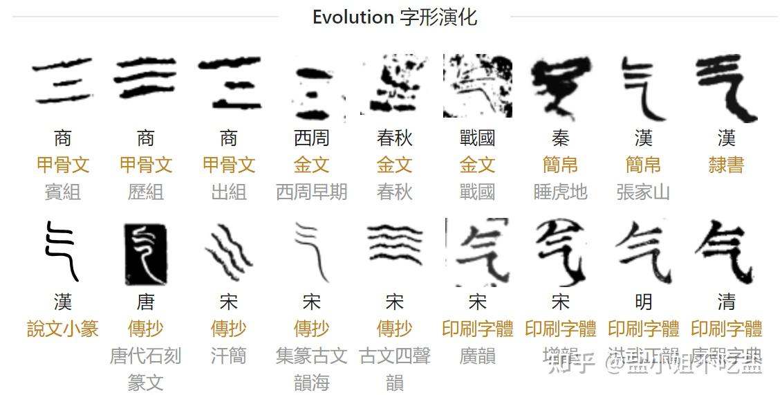 为你打气打的是什么“气”? - 知乎