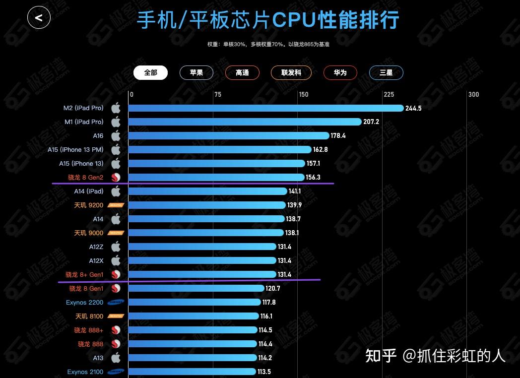 骁龙8gen1和m1对比图片