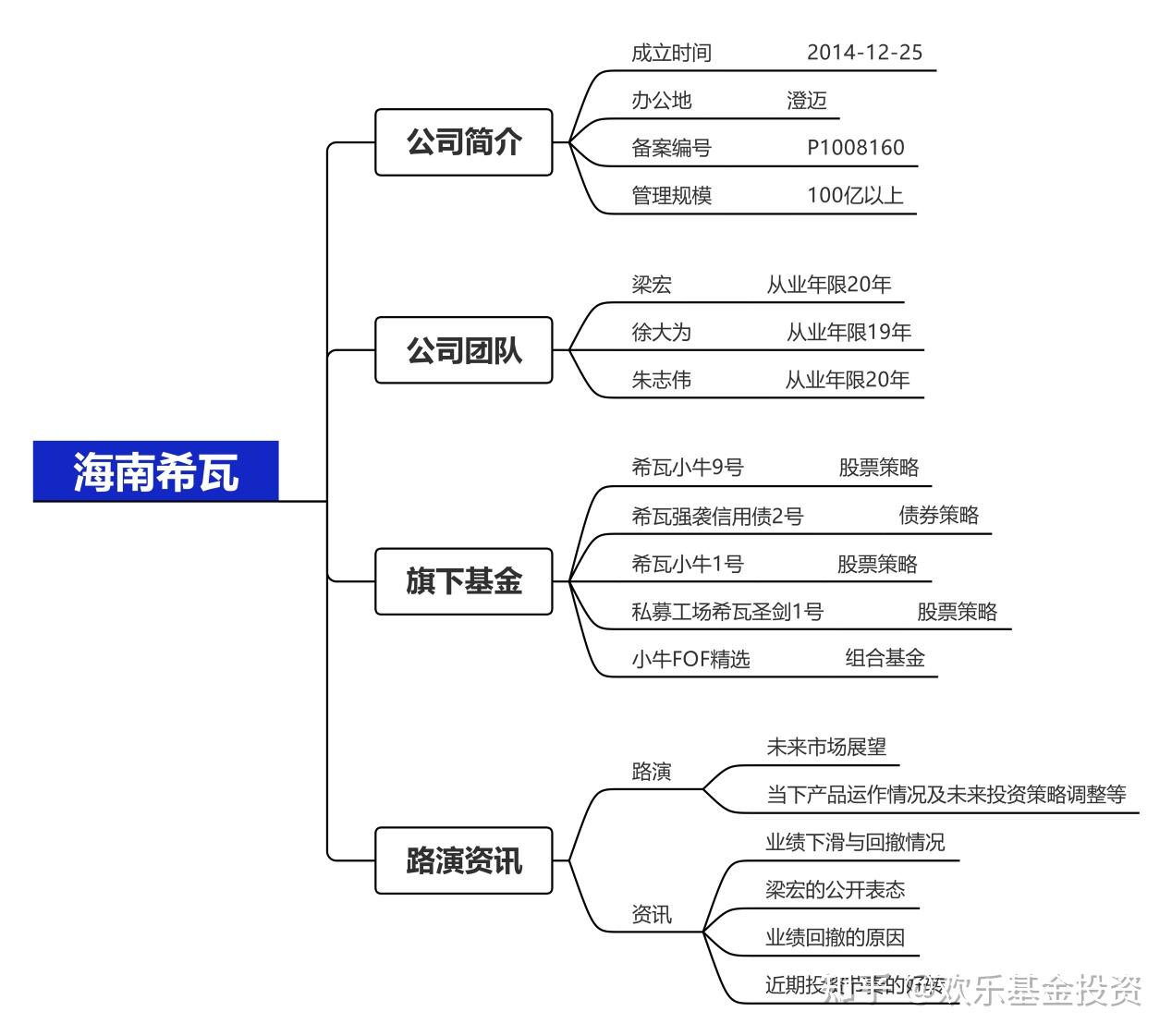 “百亿私募阵营”持续扩容 量化机构年内业绩领跑