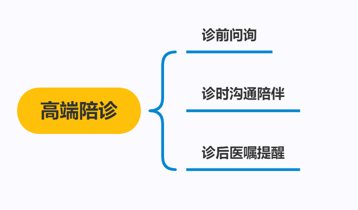由肿瘤诊疗引发对高端陪诊的思考 知乎