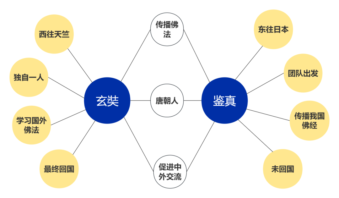逻辑高手都在用的「八大思维图示法」，12张优质案例教会你！ - 知乎