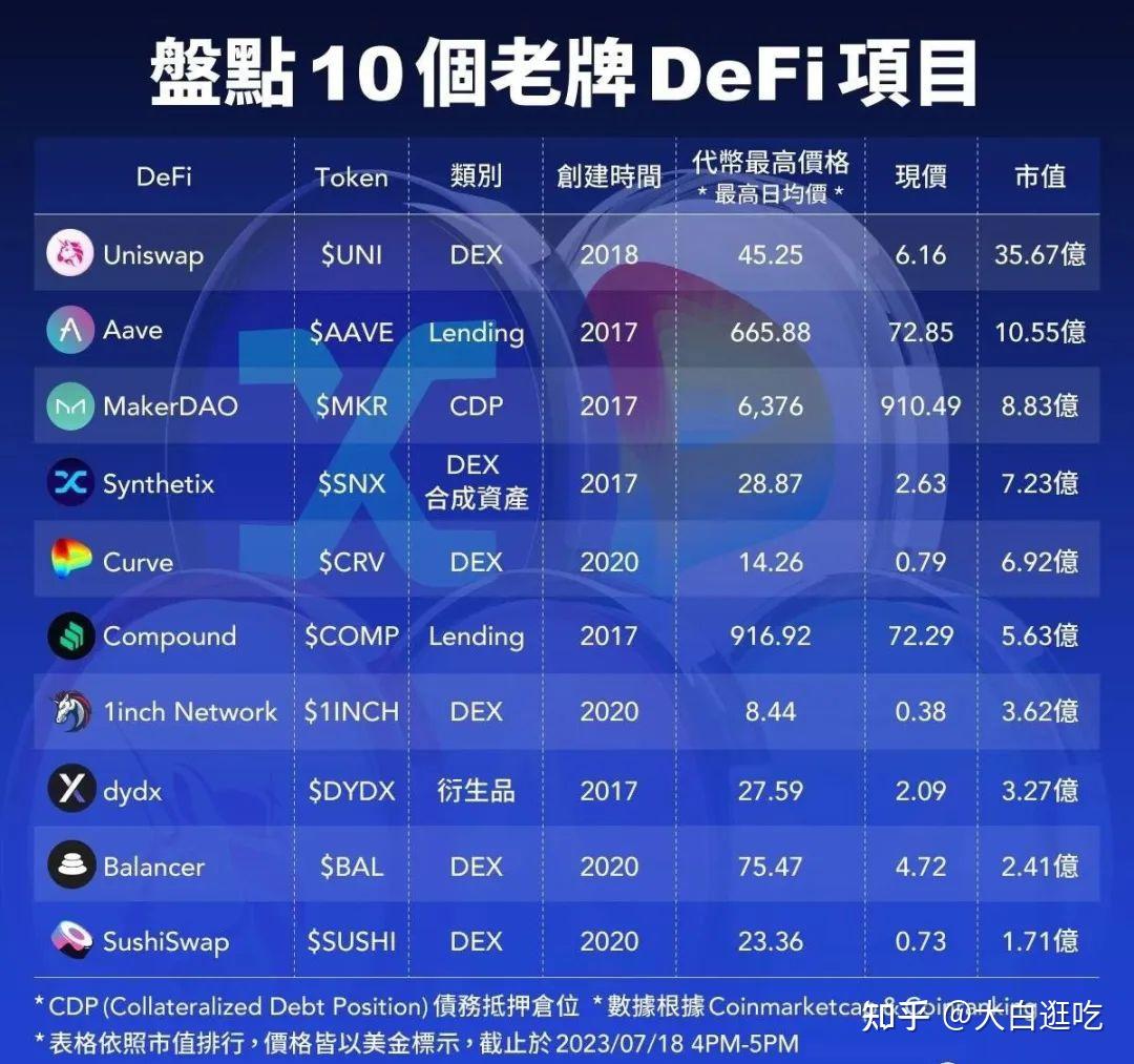 连日暴涨老牌DeFi 项目！还有哪些新叙事值得关注？ - 知乎