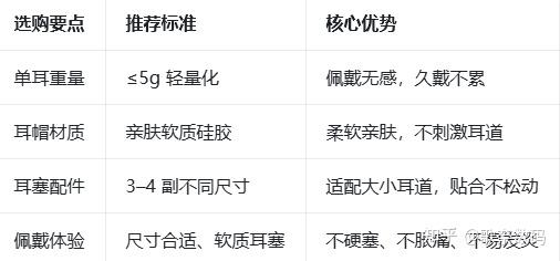 2026 入耳式降噪耳机怎么选?百元到千元不踩坑攻略