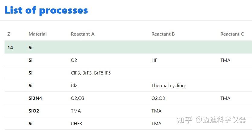 Ale Database ALE Database 上线! - 知乎