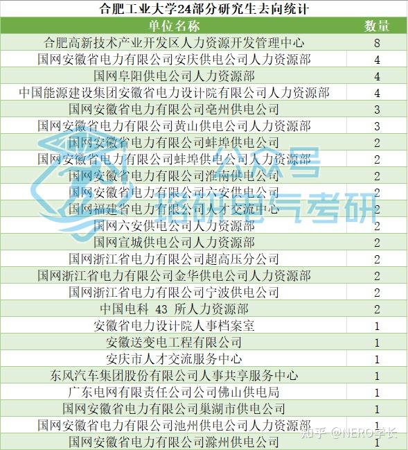 合肥工业大学电气工程及其自动化专业就业情况怎么样?