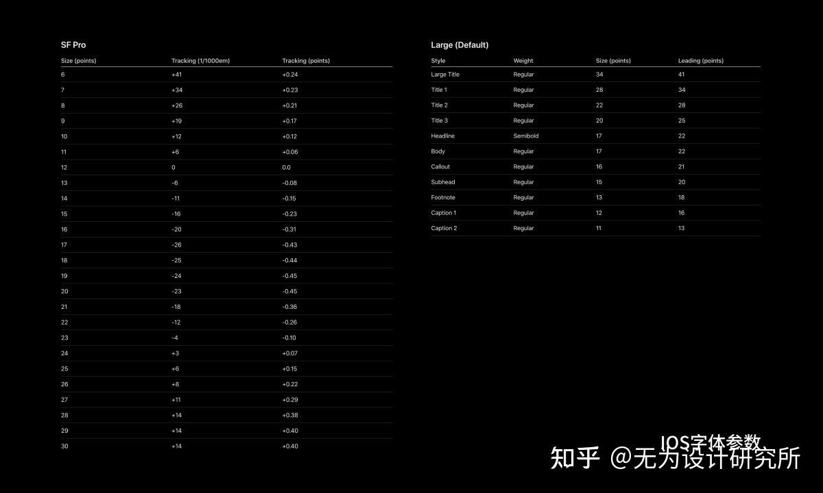 超全面！值得收藏的西文字体排印基础知识 - 知乎