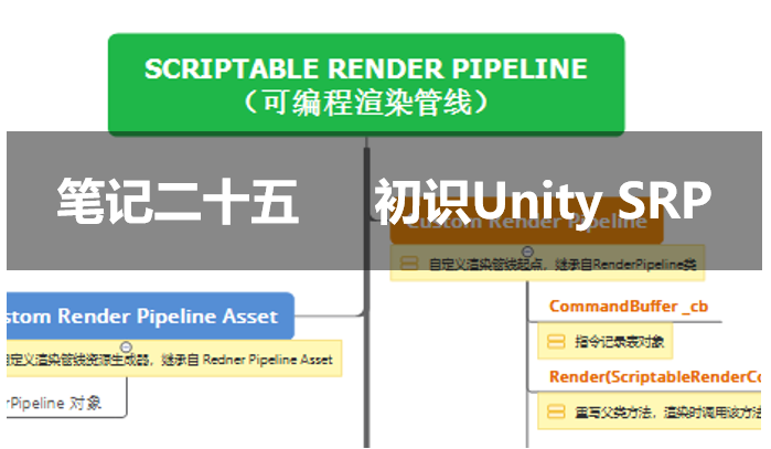 Unity Srp 笔记二十五——初识Unity SRP - 知乎