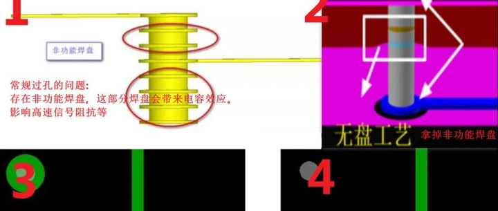 过孔问题和无盘工艺深度计算分析和硬件设计实践 - 知乎
