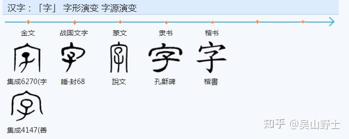 “字”字的本义是什么？意义又是怎么演变为现在文字的意思的？ - 知乎