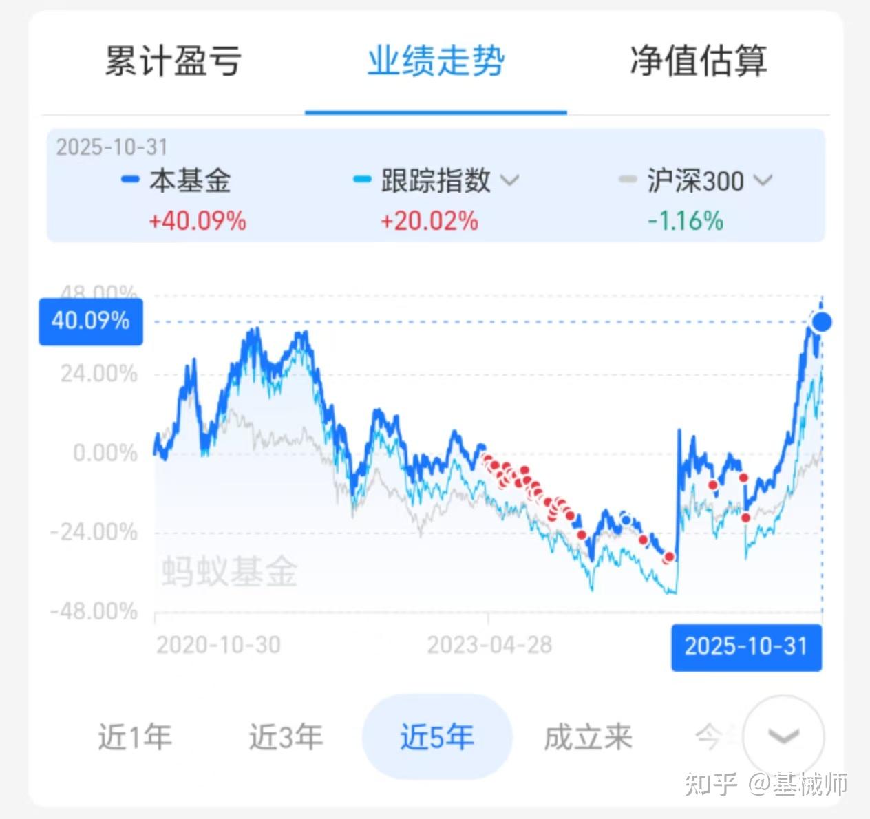 指数分析第四弹:创业板指VS科创50——两大创新指数的“成长密码”解析 - 知乎