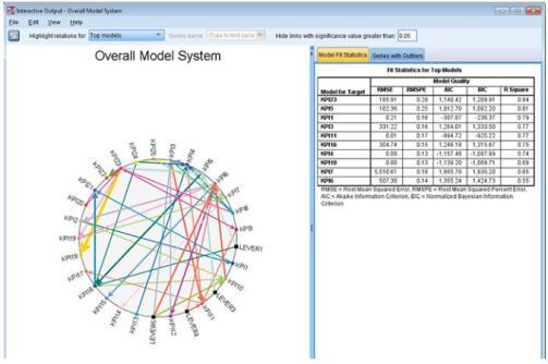 IBM SPSS Statistics —预测分析软件 - 知乎