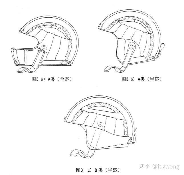 头盔结构图解图片