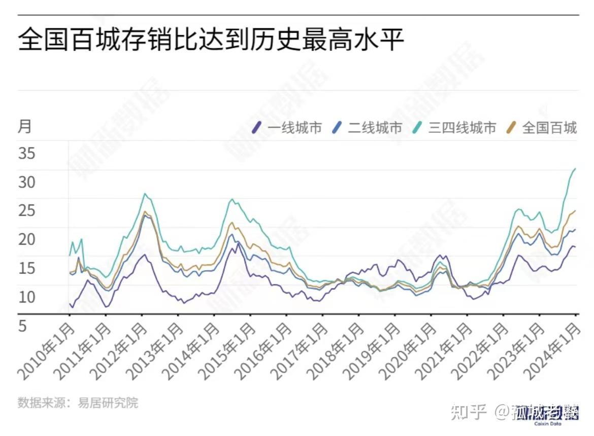 2024房价还会再跌吗