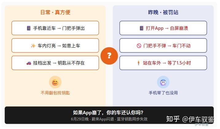 App一崩,车门打不开了——几十位车主在车外"集体罚站"