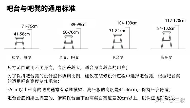 家庭式吧台高度为多少?符合人体工学的尺寸? - 知乎