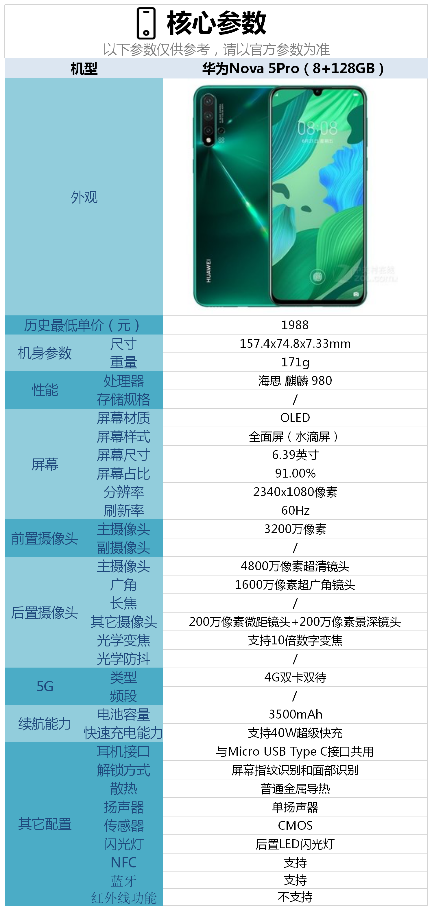 华为nova5pro手机配置怎么样现在入手合适吗