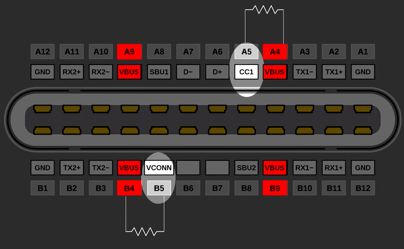 USB Type C 接口引脚详解