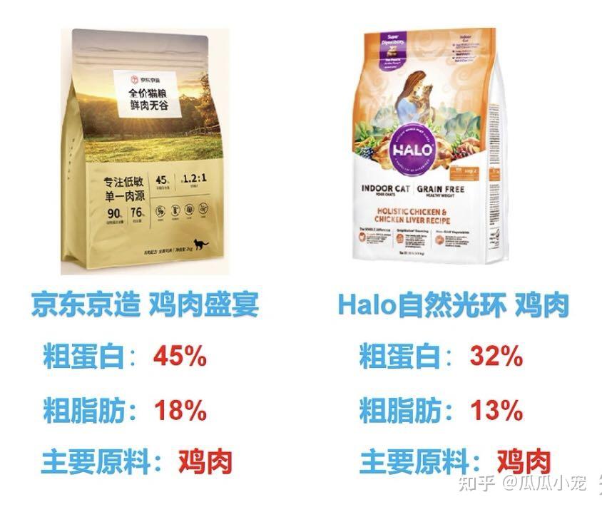 halo自然光环猫粮怎么样