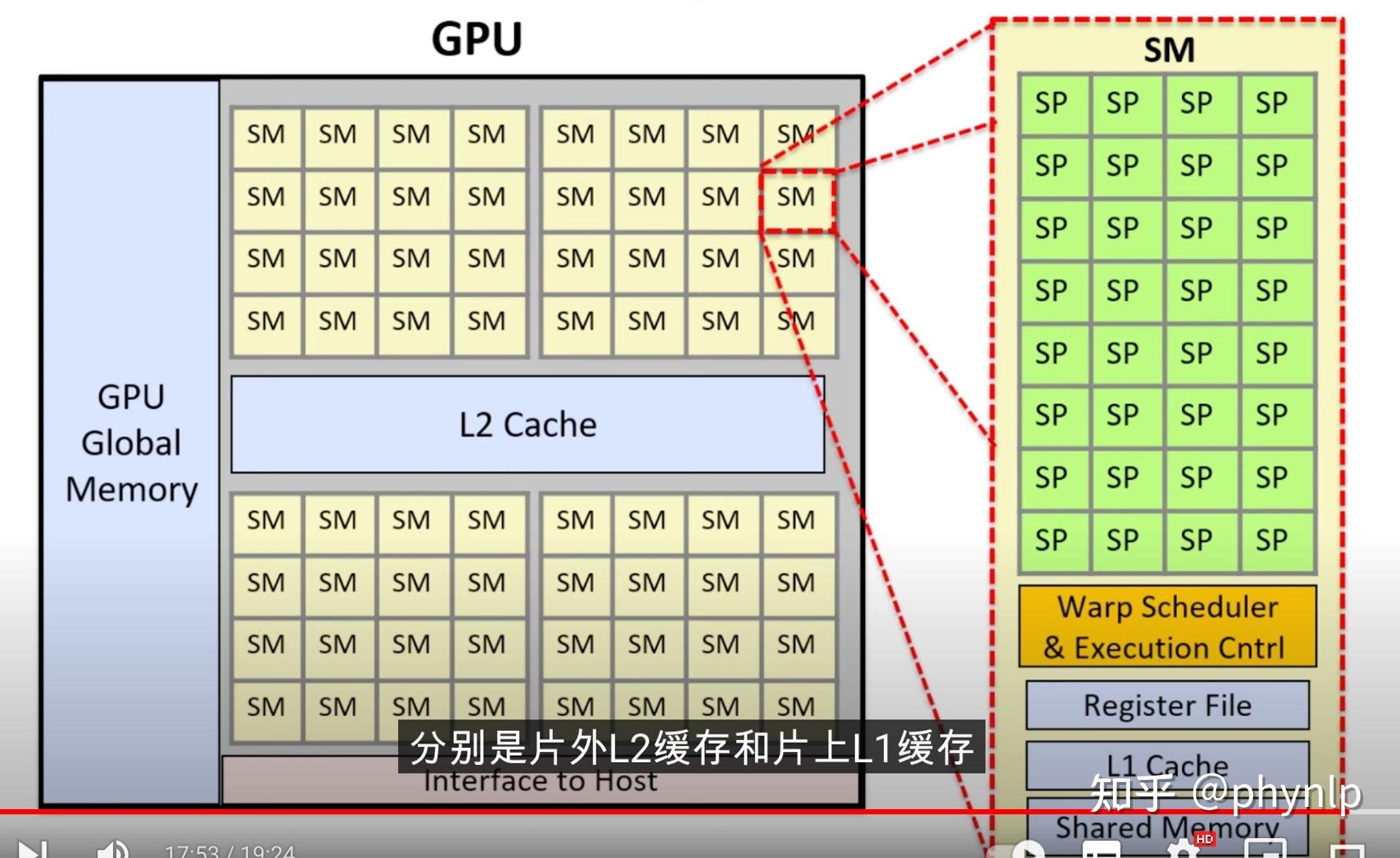 GPU结构和工作原理 - 知乎