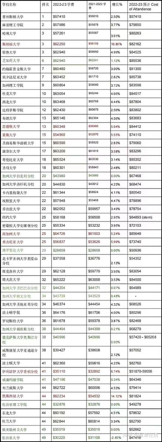 看看新加坡高中生的留学规划！ - 知乎