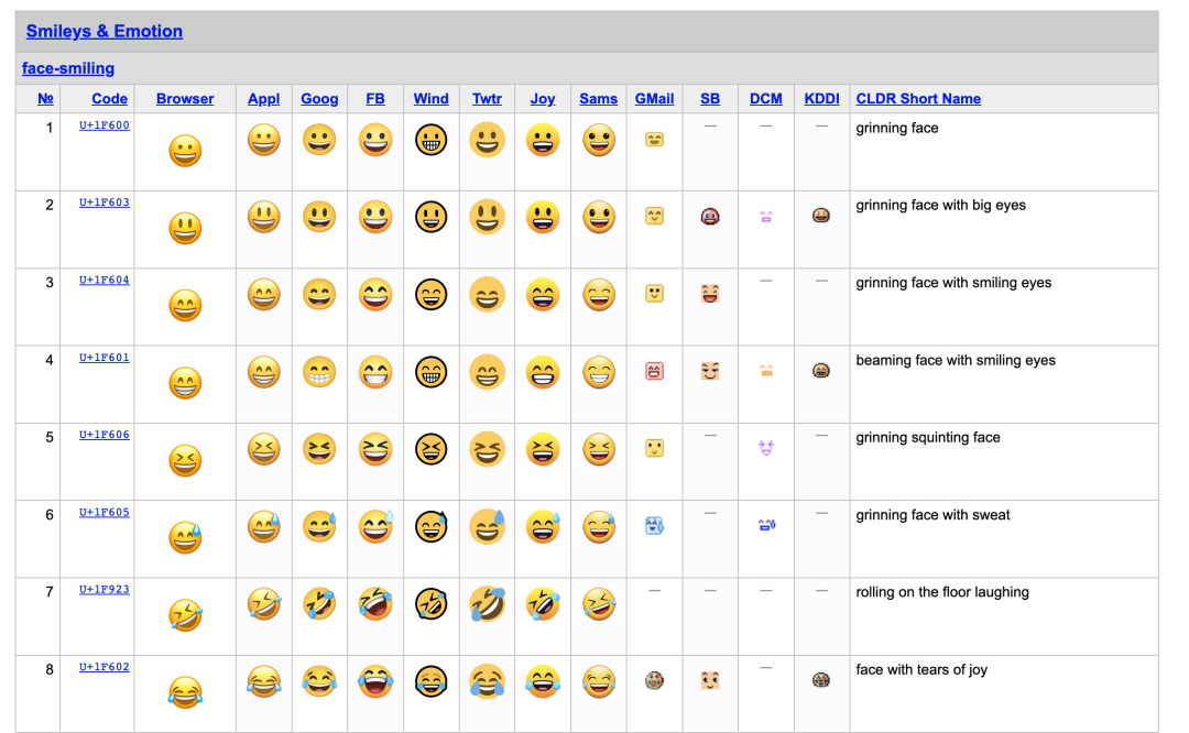 世界emoji日,关于表情符号那些事儿 - 知乎