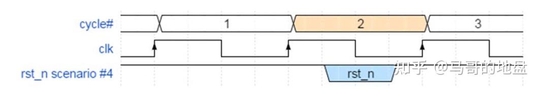 Clocking block在验证中的正确使用 - 知乎