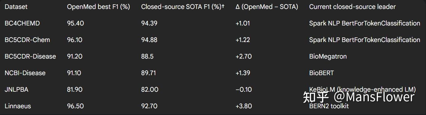 🩺医疗AI：OpenMed开源NER模型 - 知乎