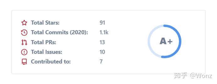 用 Shields.io 数据牌 + GitHub 统计卡片美化你的 GitHub profile - 知乎