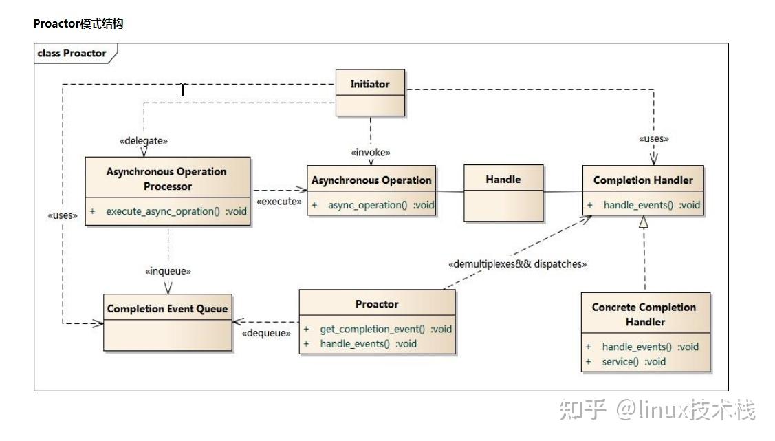 Boost.Asio C++网络编程 - 知乎