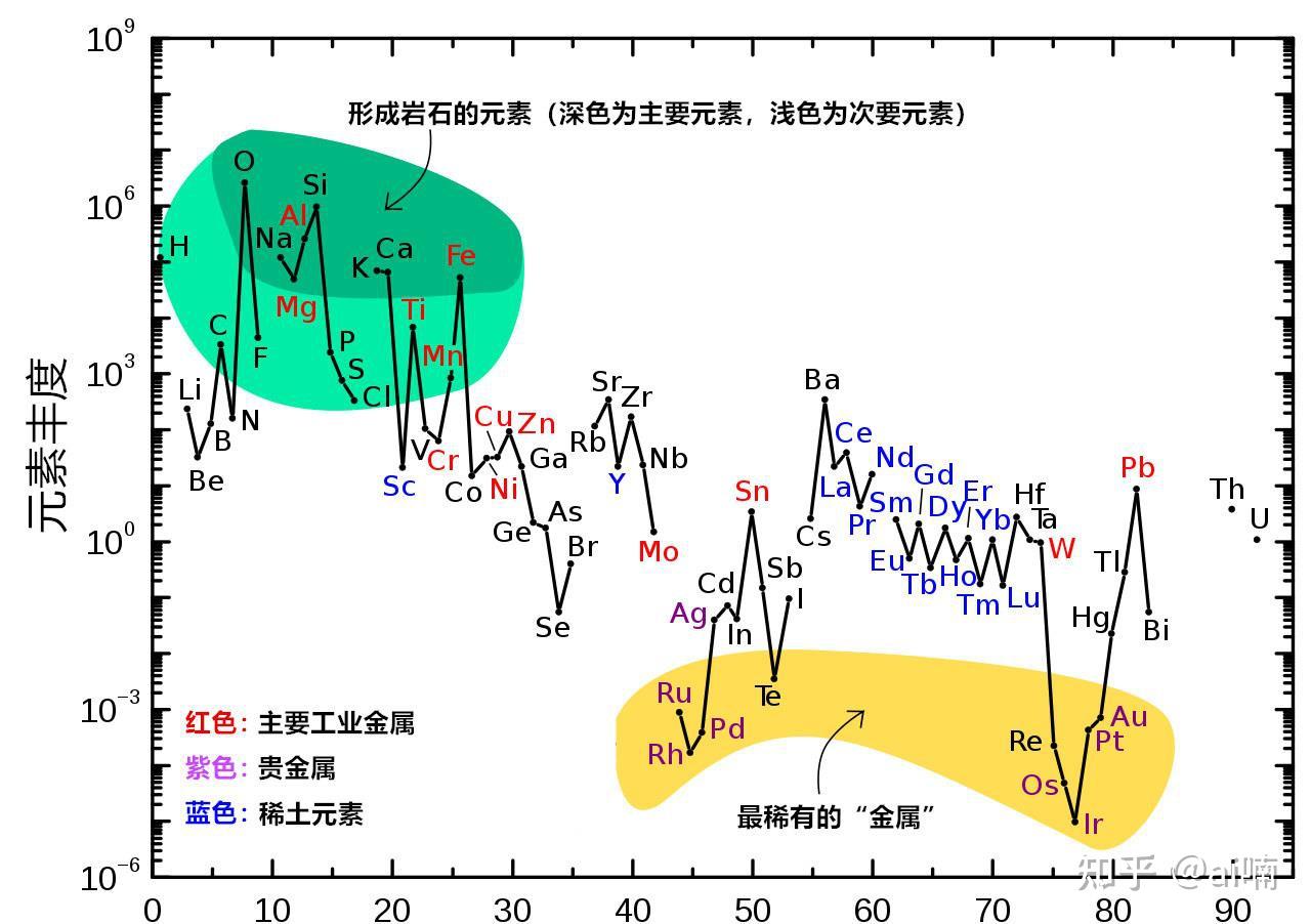 我国科研人员首次在天然植物中发现稀土元素的生物成矿现象，且形成的生物独居石纯净无辐射，这意味着什么？ - 知乎