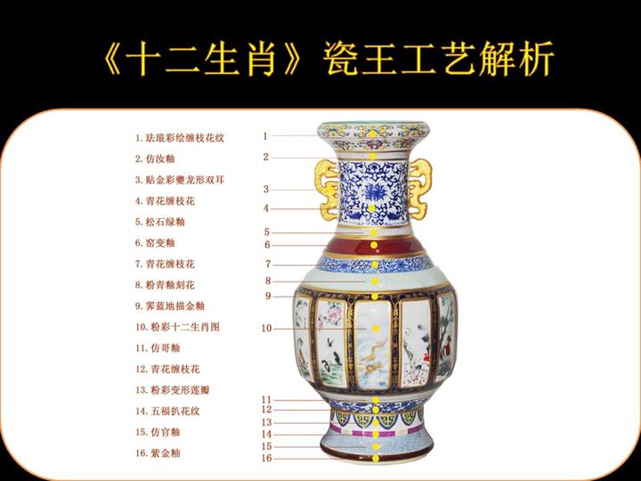 中国陶瓷艺术大师涂翼报领衔十二位大师创作《十二生肖》瓷王 中华瓷王 - 知乎