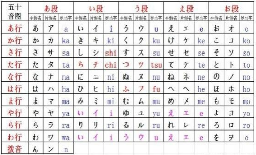 日语怎么学五十音适合新手的五十音学习方法