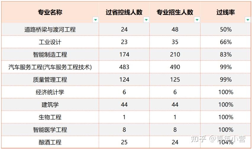 河南专升本选什么专业更容易上岸?插图2 河南专升本选什么专业更容易上岸?插图2