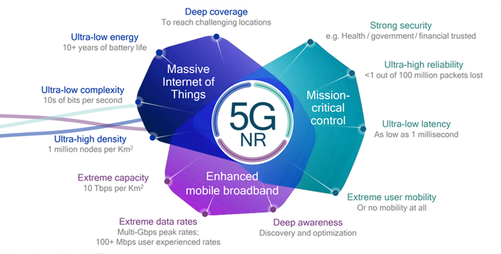 5g-nr-1