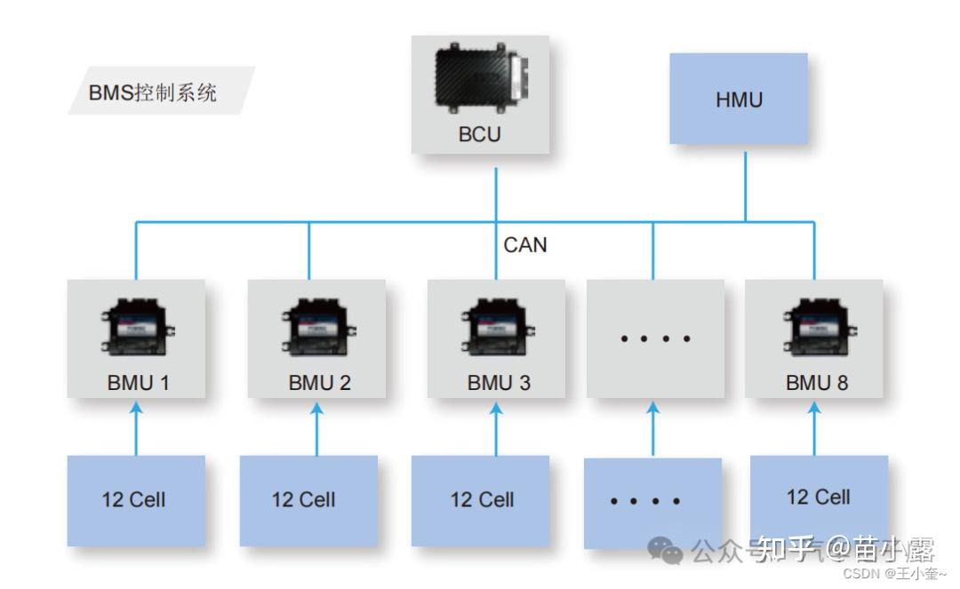 新能源汽车电控系统图解:三电、高/低压电控 - 知乎