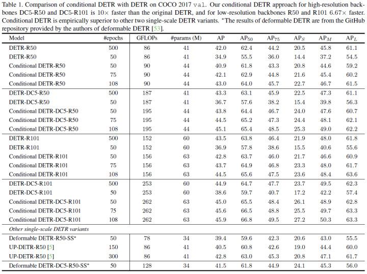 DETR系列大盘点|端到端Transformer目标检测算法汇总 - 知乎