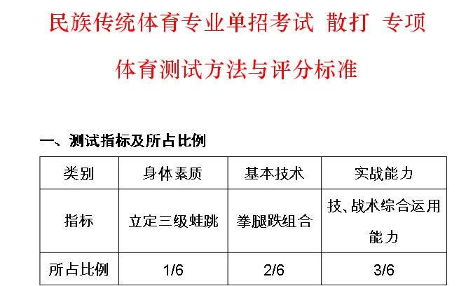 探寻武术中专的奥秘：未来之门的开启