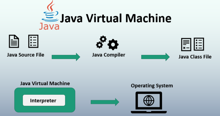 理解 JAVA Class 文件,破解 class 文件的第一步 - 知乎