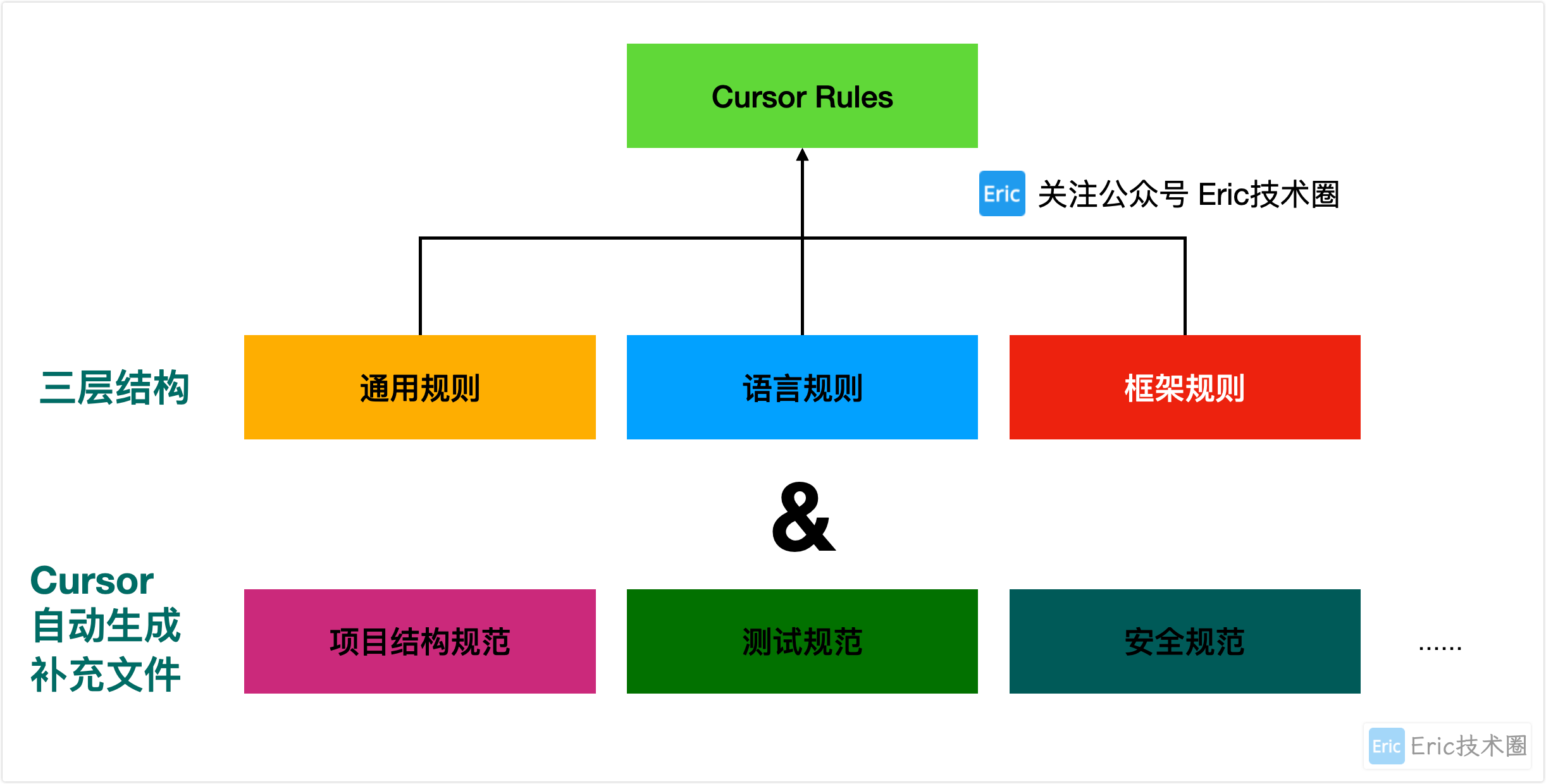 Cursor 0.49.x 自动生成 Project Rules 实用指南 - 知乎