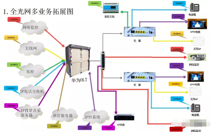 学新拓视野 ┃ 什么是酒店全光网系统？ - 知乎