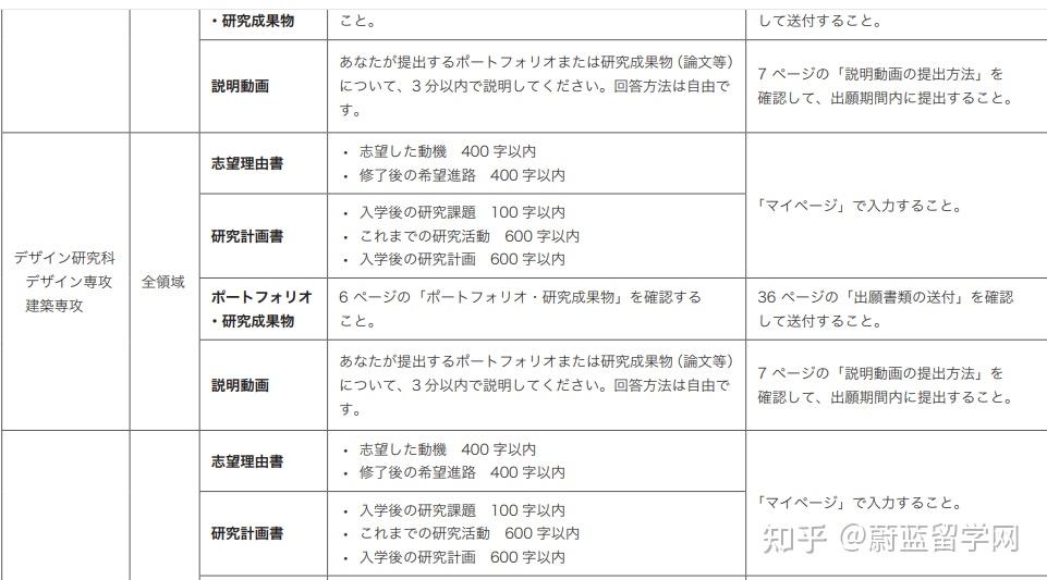 研究生去日本留学一年多少钱留学在线