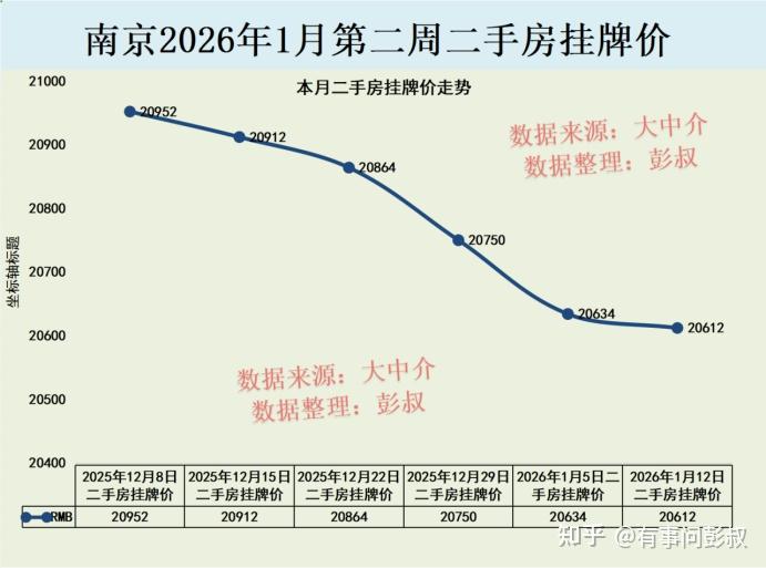 南京现在适合卖房 和 买房么? - 知乎