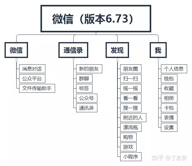 虎纹章鱼更新通知及网友负面评论