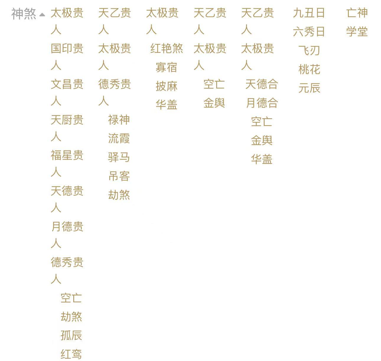 八字命理—神煞指的是什么?(基础) - 知乎