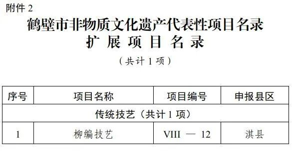 黑龙江省鹤岗市市级非物质文化遗产名录 - 知乎